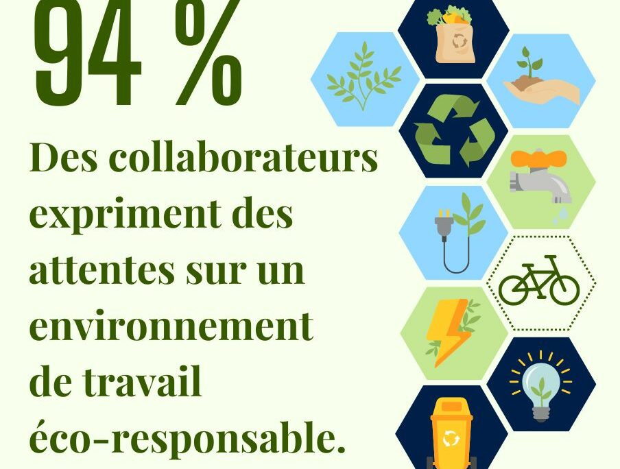 94% des collaborateurs expriment attentes sur environnement de travail éco-responsable